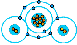 Si varios átomos interaccionan entre sí forman una molécula