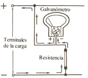 Para medir voltajes el voltímetro tiene conectarse en paralelo con los terminales de la fuente, con una resistencia en serie que limite la corriente a una pequeña muestra