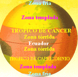 Zonas terrestres