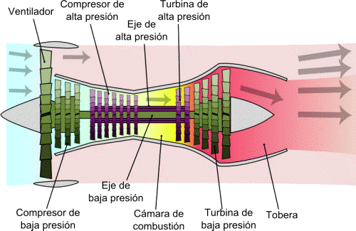 Ilustración de un motor turbofan de alto índice de derivación