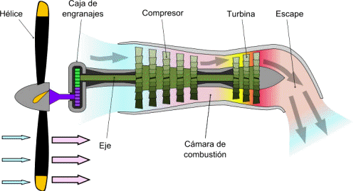 Ilustración de un motor turbohélice