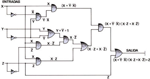 Esquema de un circuito realizado con puertas lógicas