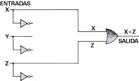 A la izquierda, un circuito lógico de partida; a la derecha, el circuito equivalente