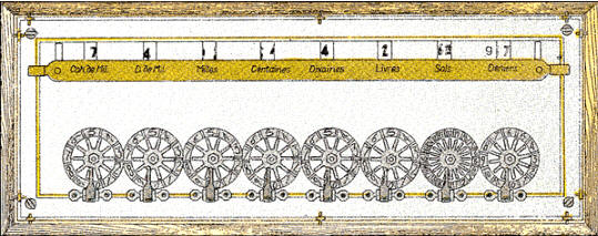 Leibniz construyó una máquina en la que cualquier número decimal, previamente escogido, se repetía, sumándose sucesivamente, cada vez que con una manivela se efectuaba un giro de 360º (máquina multiplicadora). En lugar de ruedas dentadas tenía cilindros con nueve dientes de longitud variable cada uno de ellos, para los nueve dígitos (1 a 9).