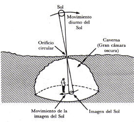 Fig. 29 La primera cámara del mundo fue construida en Xochicalco, México, para hacer investigaciones astronómicas