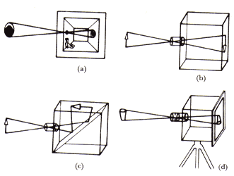 Fig. 30 (a) Cámara obscura de Alhazen para observar eclipses de Sol. b) Cámara obscura de Cardano con una lente biconvexa. (c) Cámara obscura réflex de Juan Zahn. d) Cámara fotográfica de Daguerre con lente, diafragma y placa fotográfica.