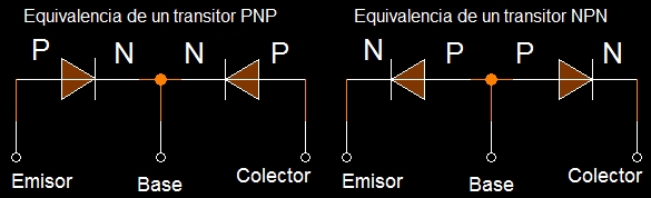 Equivalencia en la configuración de un transitor PNP y NPN
