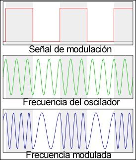 El Electrón es divertido: Una práctica emisora de bolsillo - 2ª parte