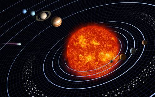 Blog Naturaleza educativa sistema_solar1 Teorías geocéntricas y heliocéntricas  
