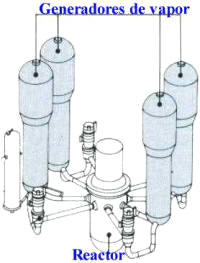Esquema básico de los módulos del reactor y generador de vapor
